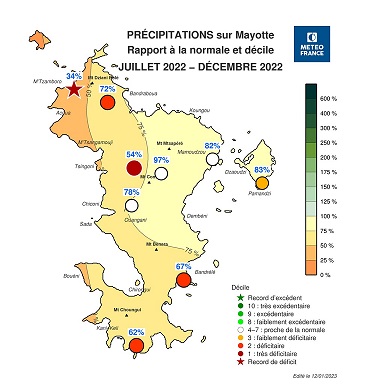 Rapport à la normale de précipitation entre juillet et décembre 2022