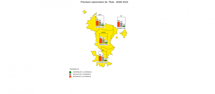 Prévision Saisonnière - Mayotte - Février 2024